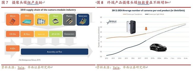 歐菲光戰略調整 觸控業務出表，聚焦光學賽道蓄力新增長